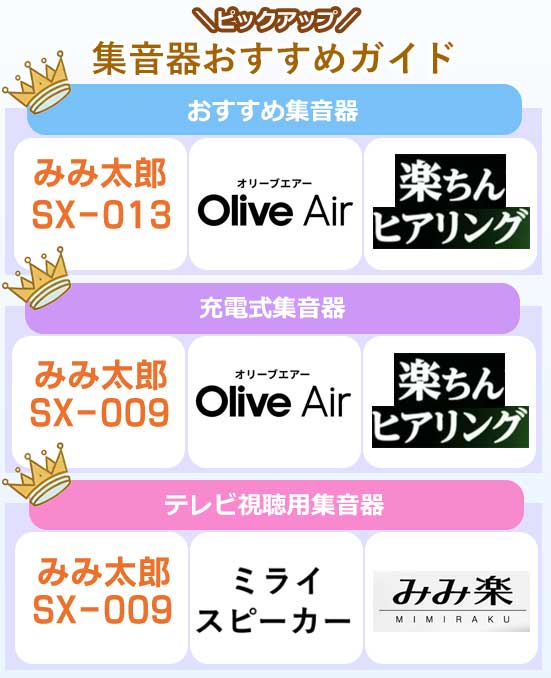 集音器おすすめガイド